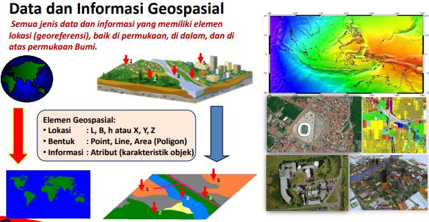 Bappeda Kalsel Gelar Diseminasi Informasi Geospasial untuk Perkuat Kinerja Simpul Jaringan Daerah