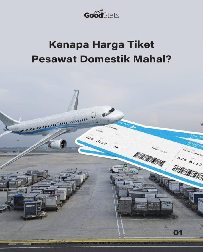 Gila-gilaan Harga Tiket Pesawat ke Banjarmasin Rp11 Juta, Ini Sorotan FKPWK!